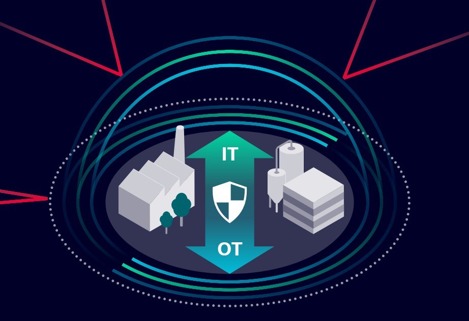 AN NINH MẠNG CÔNG NGHIỆP: BẢO VỆ NHÀ MÁY TRONG KỶ NGUYÊN SỐ