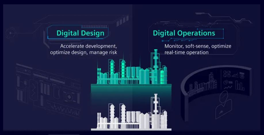 gPROMS – A MODELING AND SIMULATION SOLUTION FOR PROCESS INDUSTRIES IN THE ERA OF INDUSTRY 4.0