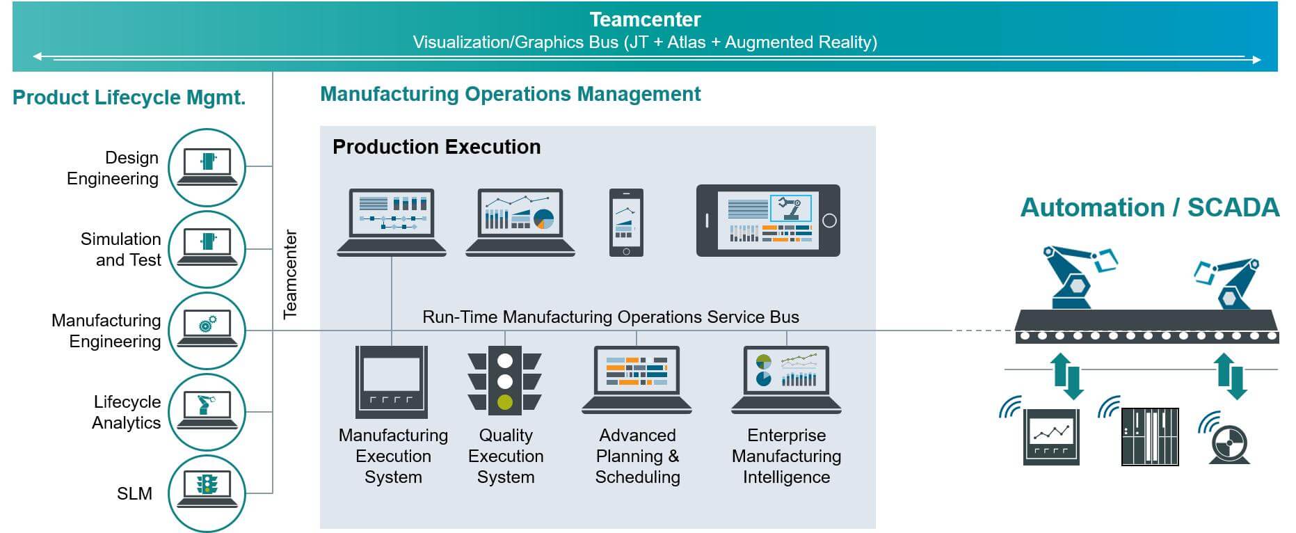 Manufacturing Execution System – MES