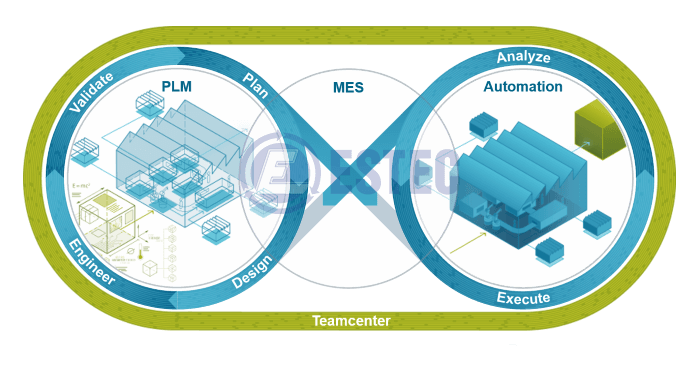 Manufacturing Execution System – MES